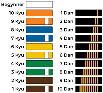 Kyokushin-Belts